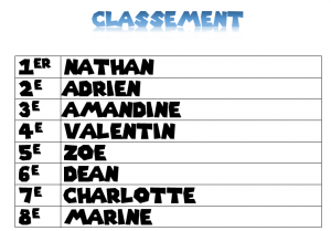 classement-mkdd