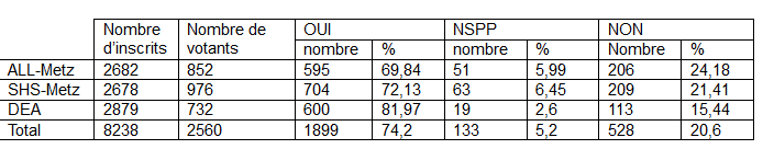 screenshot-2018-4-19-fwd-resultats-de-la-consultation-electronique-metz-universite-de-lorraine-redaction-radiocampuslor